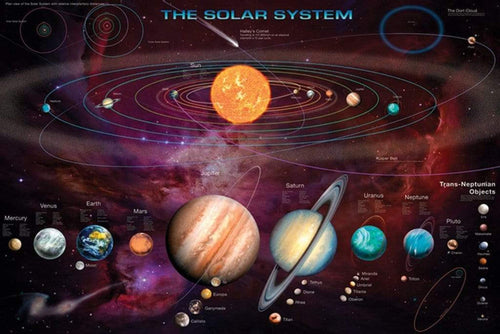 Pyramid Solar System TNO’s Póster 91,5x61cm | Yourdecoration.es