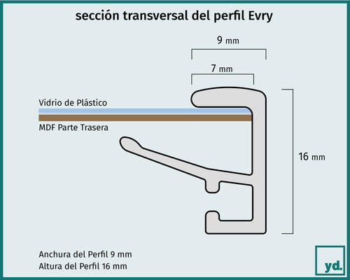 Fotolijst Evry Detalle Seccion Transversal Dibujo | Yourdecoration.es