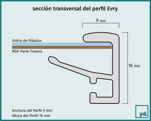 Fotolijst Evry Detalle Seccion Transversal Dibujo | Yourdecoration.es