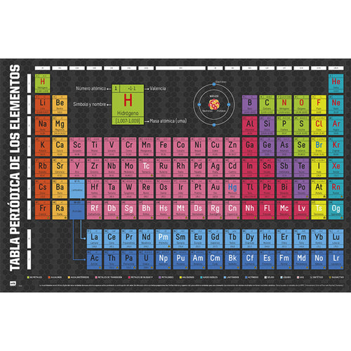 Grupo Erik GPE4081 Periodic Table Of Elements Póster 91,5X61cm | Yourdecoration.es