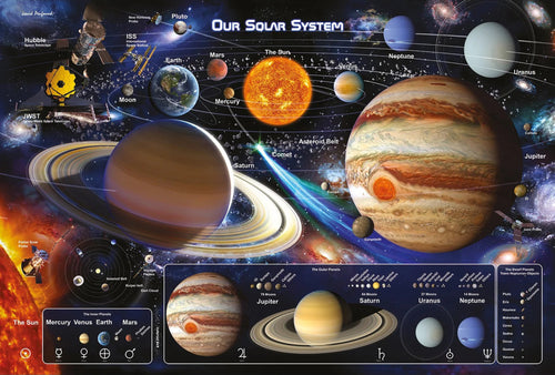 Póster Solar System 2 91 5x61cm Pyramid PP35370 | Yourdecoration.es