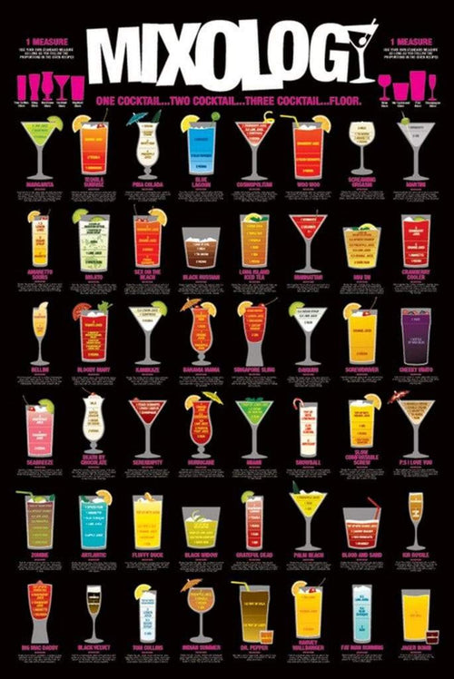 Pyramid Mixology Póster 61x91,5cm | Yourdecoration.es